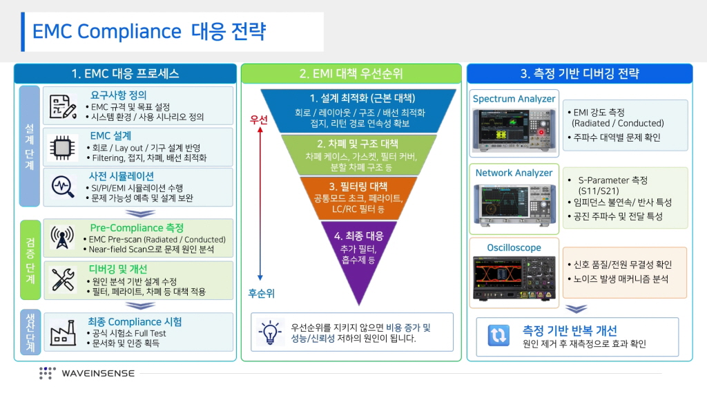 “노이즈 문제, 시간축 아닌 주파수축에서 봐야”